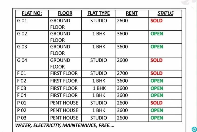 🏡 BRAND NEW FULLY FURNISHED STUDIO ROOM 1 BHK FOR RENT –WAKRA CLOSE PANNUR RESTAURANT - 4/8