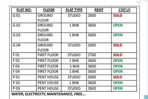 🏡 BRAND NEW FULLY FURNISHED STUDIO ROOM 1 BHK FOR RENT –WAKRA CLOSE PANNUR RESTAURANT - 4